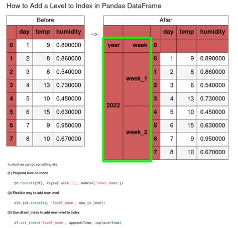 index to column pandas